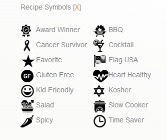 New Recipe Symbols from Family Cookbook Project