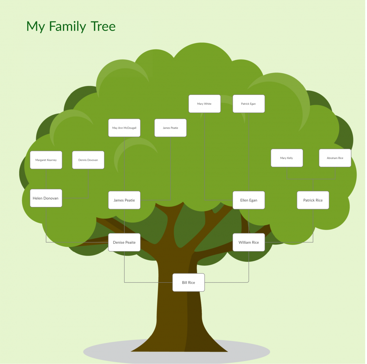 Free Family Tree Tool – The Family Cookbook Project