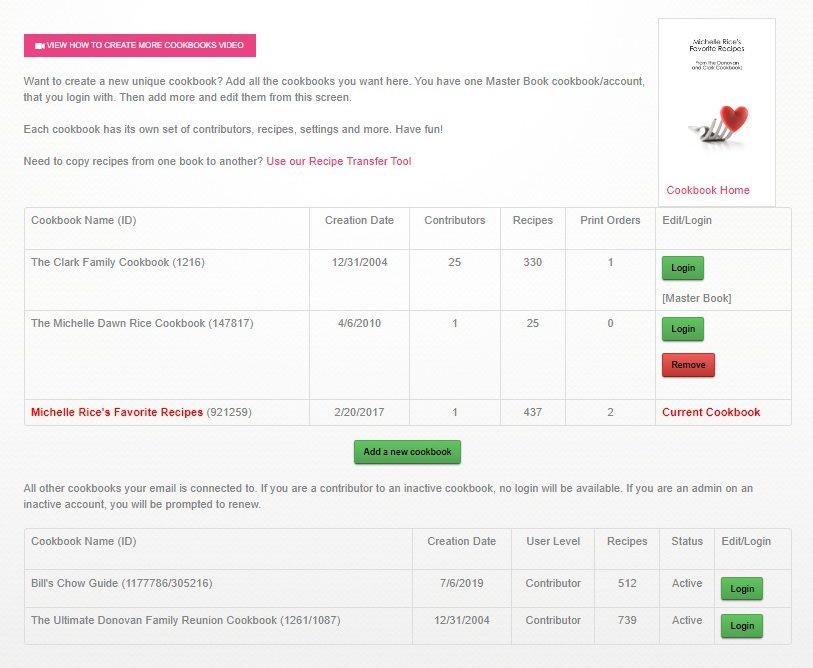 Multi Cookbook Dashboard Enhanced